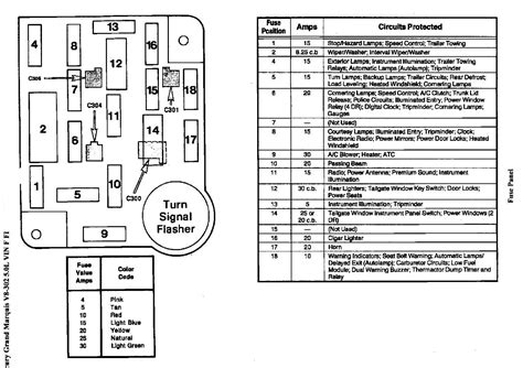 Identifying Components